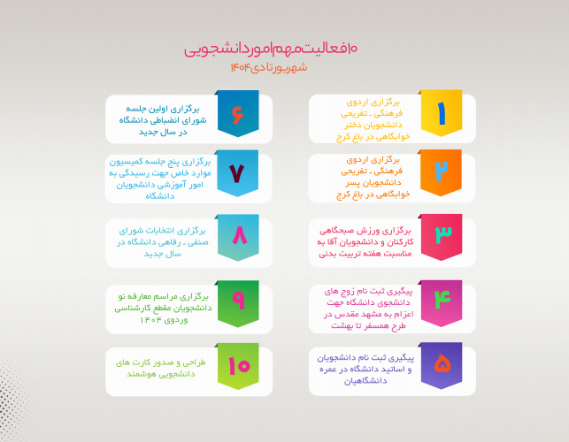 10 فعالیت مهم امور دانشجویی (شهریور تا دی 1404)